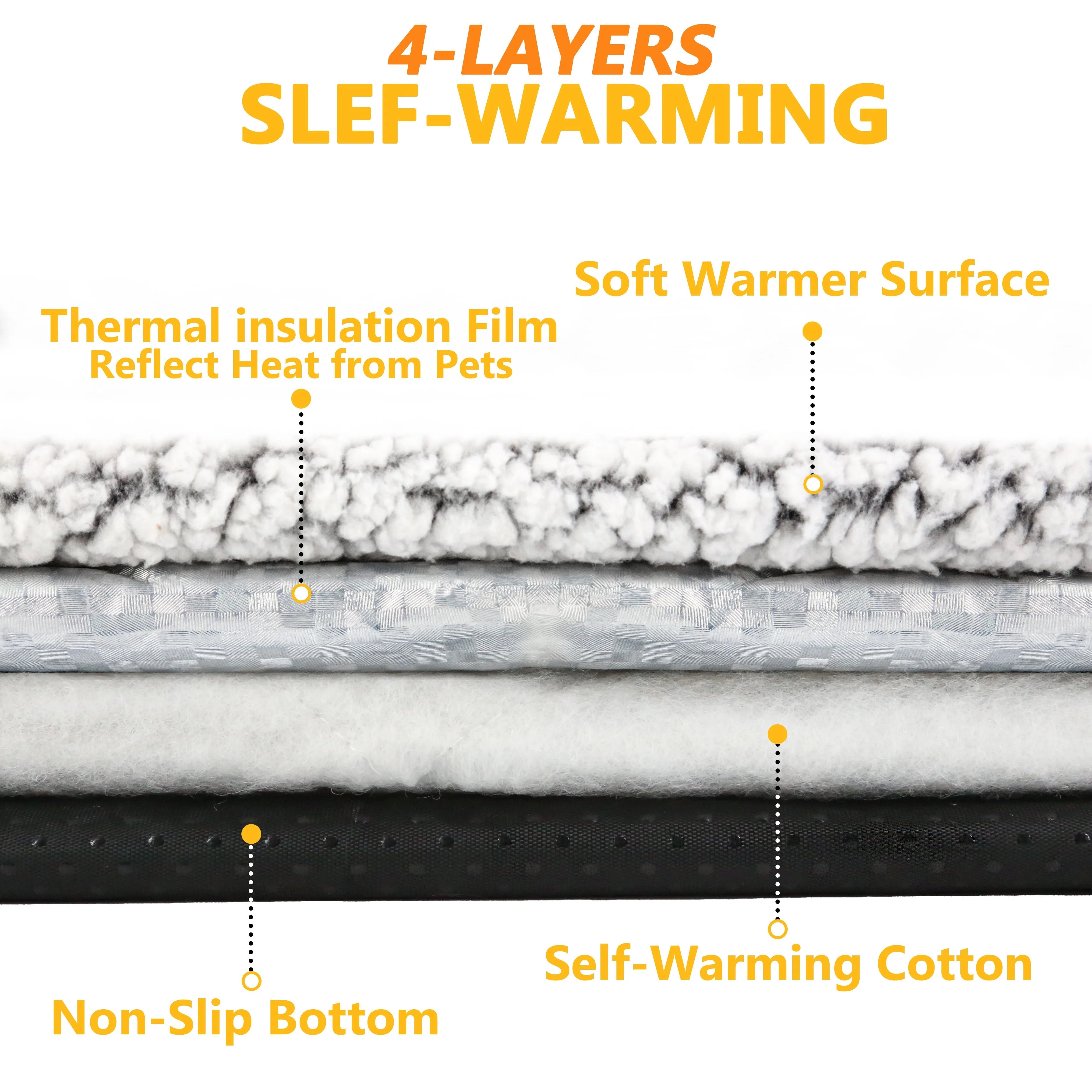 HeatNest — Self-Warming Pet Blanket for Cats & Dogs